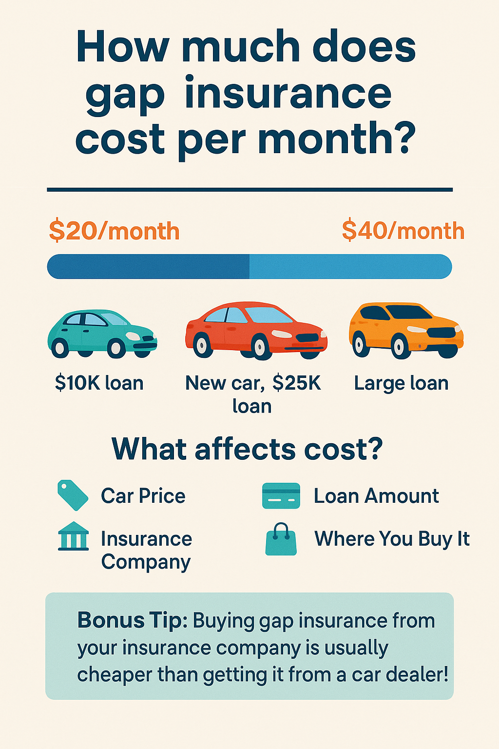 Gap Insurance Monthly